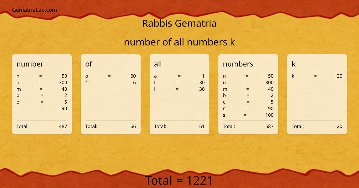 number of all numbers k in rabbis Gematria
